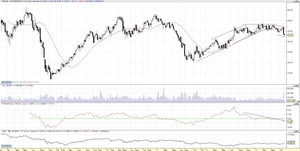 Estrategias de Inversión Caseras y Sencillas para Ganar Dinero en Bolsa (16): “Los Tres Cerditos”